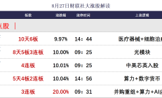 A股午后跳水回落，多只医药主题基金单日跌逾5%