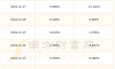 云天励飞成都子公司中标1.3亿项目，对2024年业绩影响存在不确定性