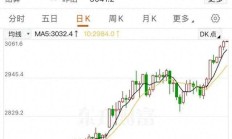 【美股盘前】三大期指窄幅调整，部分热门中概股走高；特朗普交易降温，特朗普媒体科技跌超7%；英伟达涨超2%，将取代英特尔加入道指；美监管机构阻止亚马逊核电交易