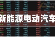 上市公司半年报显示 百亿级私募青睐科技与大消费股