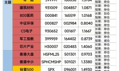 超4200家飘红！大跌次日A股缩量小涨，如何理解？