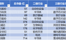 科创板统一执行3%最高报价剔除比例