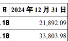 因财务资料过有效期，春光集团IPO“中止”