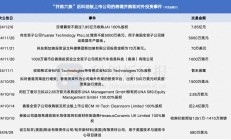 深交所：多措并举支持上市公司规范开展并购重组