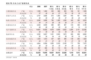 铜价“过山车”多家机构下调预期 大幅扩张铜产能的洛阳钼业能持续高增长吗？