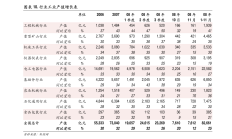 铜价“过山车”多家机构下调预期 大幅扩张铜产能的洛阳钼业能持续高增长吗？