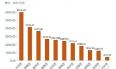 470家A股公司累计披露贷款金额上限近千亿元