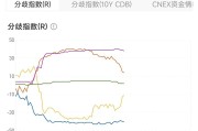 多空力量较均衡 震荡中不乏机遇