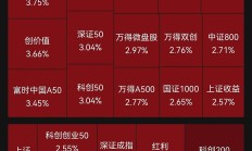 上市券商前三季度自营业务净收入同比增长超28%