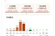 七月开门红！沪指创年内收盘新高，接下来行情如何把握？