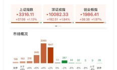 七月开门红！沪指创年内收盘新高，接下来行情如何把握？