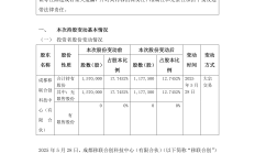 弘业期货：控股股东一致行动人拟减持不超过1%公司股份