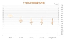 港股流动性改善 布局把握结构性机会