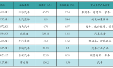 上半年公募REITs二级市场平均上涨近20%！新发+扩募双轮驱动，总市值突破2000亿元