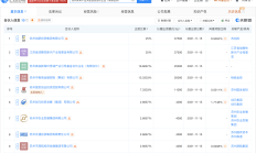 一周产业基金｜苏州“新千亿”产业基金群来了，上海将启动两个500亿基金