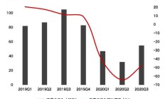 券商前三季度股权承销排行出炉 龙头持续领跑、有“黑马”实现突围
