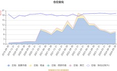 2024年49家港股公司退市 超六成被强制除牌