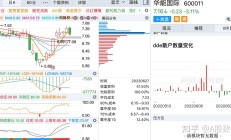 单月34只医药股抛减持计划
