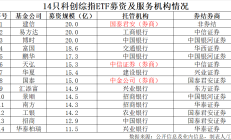 优化分支机构布局 券商加速财富管理转型