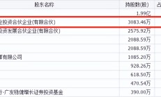 东鹏饮料前三季净利润27亿元同比增长64% 多家机构Q3减仓