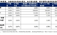 兴业证券第三季亏损2.15亿元 发财报股价跌3.38%