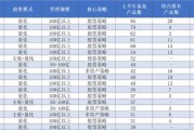 私募产品备案今年大爆发！量化类最热门，有机构“一发不可收拾”
