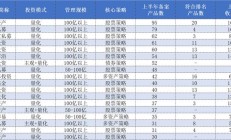 私募产品备案今年大爆发！量化类最热门，有机构“一发不可收拾”