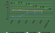 苏州晶樱光电并表，风范股份上半年净利同比增长164%至215%