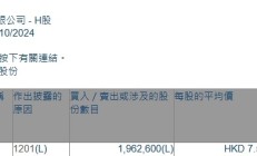 代客户进行证券交易、违规荐股 西南证券及两员工一年连收五封监管函