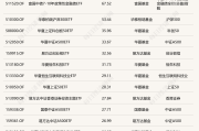 ETF规模速报 | 科创50ETF净流入超13亿元，短融ETF净流出超10亿元