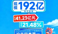 科创主题基金近三年平均涨幅超22%；多只科创债ETF“一日售罄”丨天赐良基早参