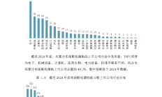 2024年A股公司股权激励全景图 “双创”板块热情高涨 考核指标灵活多元