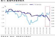 资本市场“股债”联动 助力做好绿色金融大文章
