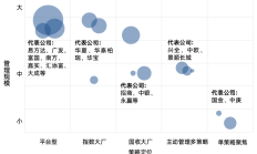 中小公募抢占春招先机，这些人才受关注；多只高点成立基金净值回“1”丨天赐良基