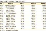 “狂买”模式延续！中央汇金二季度增持ETF超1900亿元，已成多只产品第一大持有人