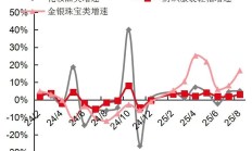 前5个月规上纺织企业工业 增加值同比增3.4%
