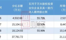 汉桑科技IPO前夕大手笔分红：对单一客户销售占比已超50% 产能是否饱和成谜