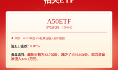 上市半年，规模缩水近九成濒临清盘！这只中证A500ETF请来6亿元联接基金“救急”