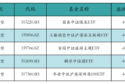 5月ETF投资月报 | 市场震荡走高，跨境ETF整体涨幅领先，芯片类ETF表现较弱