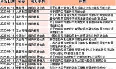 增持回购标的值得重点关注