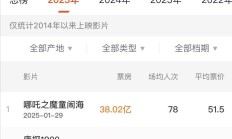 上市影企鏖战春节档 多部重点影片热度攀升
