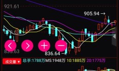 建立健全绿色通道 科创板并购重组支持力度加码