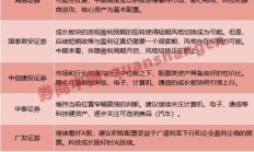 十大券商看后市：A股仍处结构做多窗口，市场风格或更加均衡