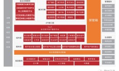 资本市场互联互通：提供多元资产配置选择