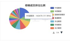 华西期货因存在业务部门设置不合理等问题被责令整改