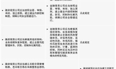 河北金租因违规开展关联交易被罚75万元 2023年实现净利超5亿元