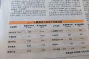 公募基金上半年超八成净值增长；公募机构上半年调研累计超4万次丨天赐良基早参