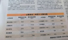 公募基金上半年超八成净值增长；公募机构上半年调研累计超4万次丨天赐良基早参