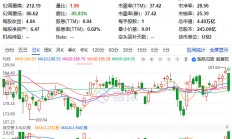 数据中心销售额不及预期，英伟达盘后跌超3%；OpenAI重组因与微软的谈判而推迟丨全球科技早参