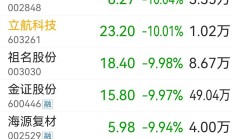 A股迎中长期利好 市场投资价值将提升